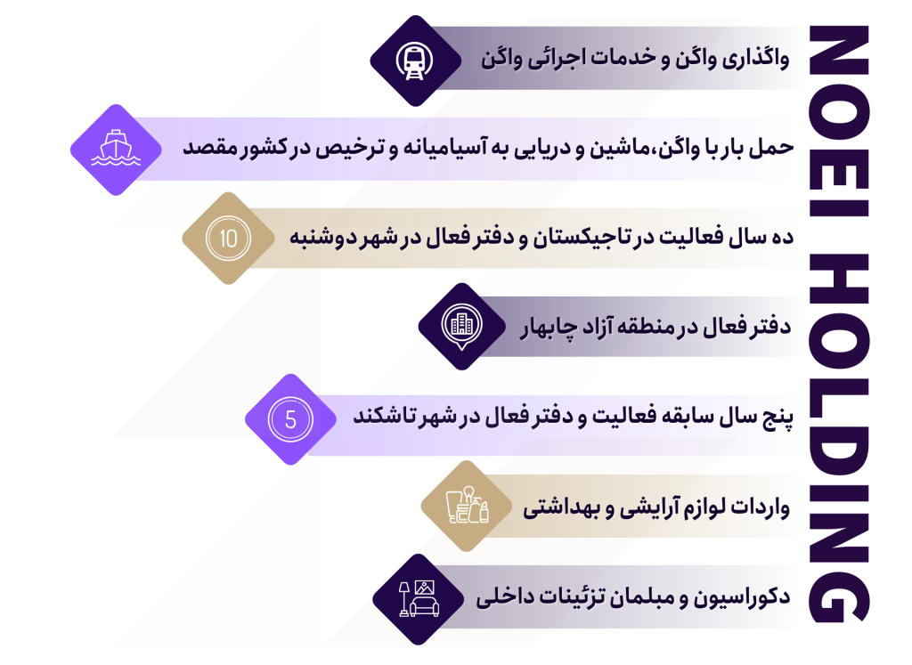هلدینگ نوعی